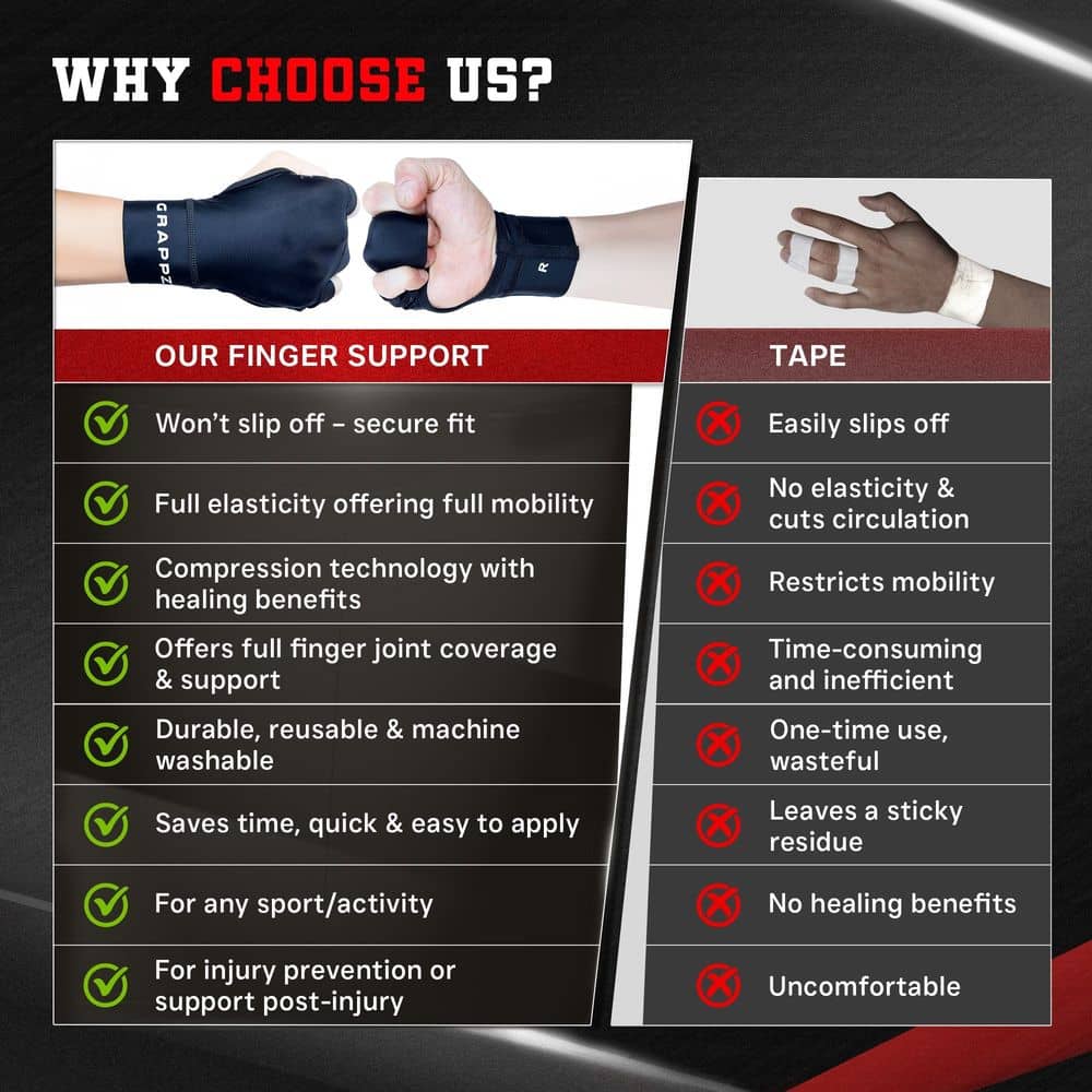 Finger Injury protection 